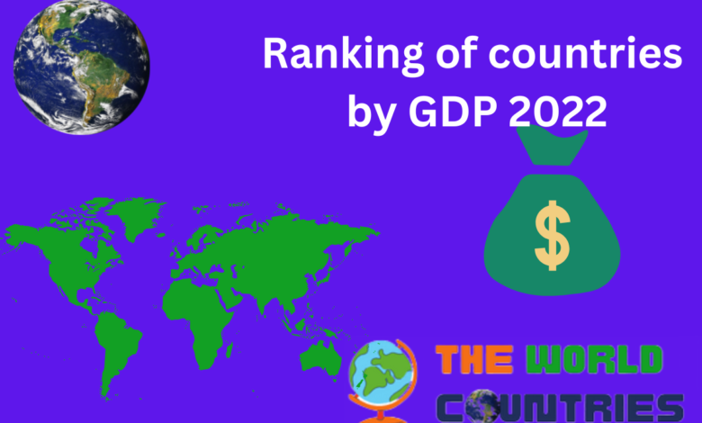 Ranking of countries by GDP 2022